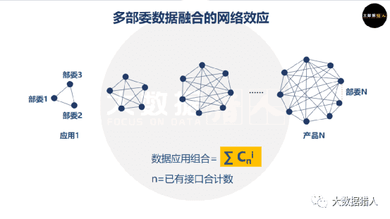 【从业者必看】如何撬动政府数据抢占万亿市场