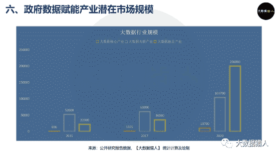 【从业者必看】如何撬动政府数据抢占万亿市场