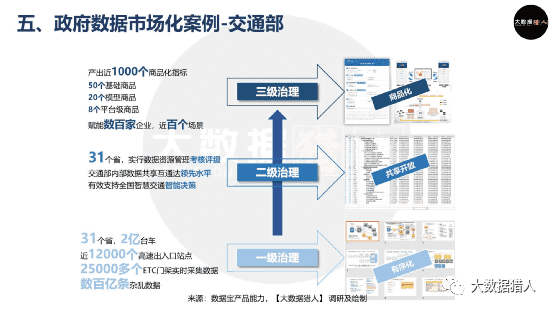 【从业者必看】如何撬动政府数据抢占万亿市场