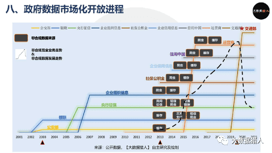 【从业者必看】如何撬动政府数据抢占万亿市场