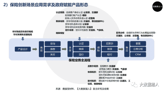 【从业者必看】如何撬动政府数据抢占万亿市场