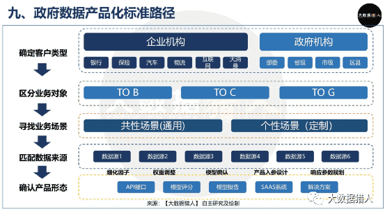 【从业者必看】如何撬动政府数据抢占万亿市场