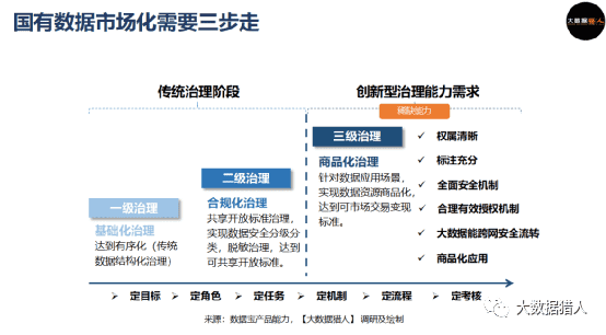 【从业者必看】如何撬动政府数据抢占万亿市场