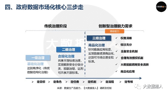 【从业者必看】如何撬动政府数据抢占万亿市场