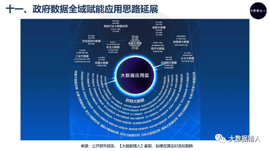【从业者必看】如何撬动政府数据抢占万亿市场