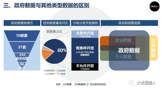 【从业者必看】如何撬动政府数据抢占万亿市场