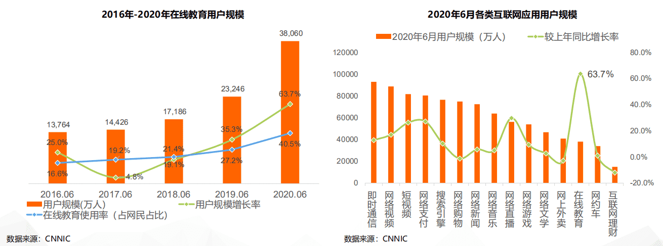 产品经理，产品经理网站