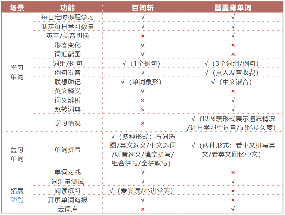 产品经理，产品经理网站