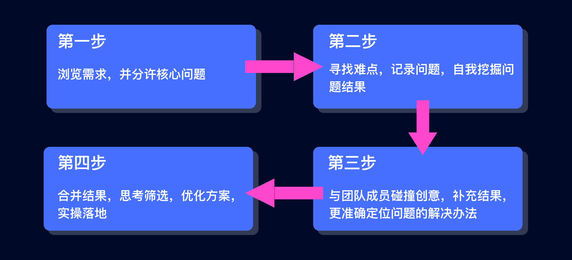 产品经理，产品经理网站