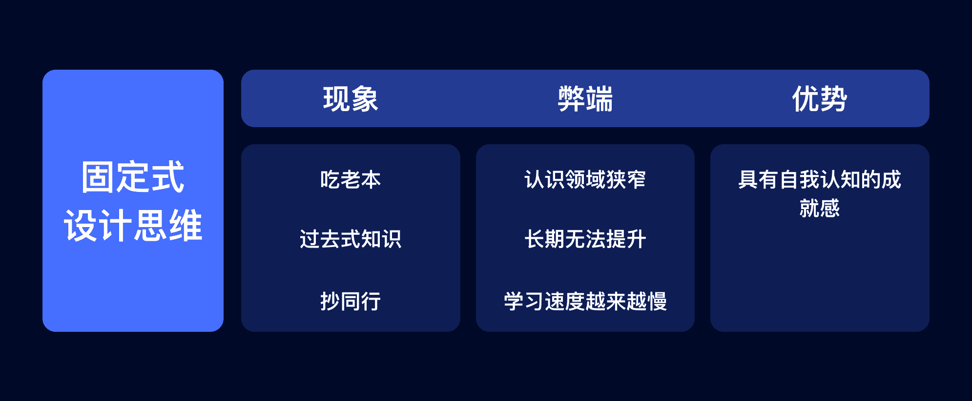 产品经理，产品经理网站