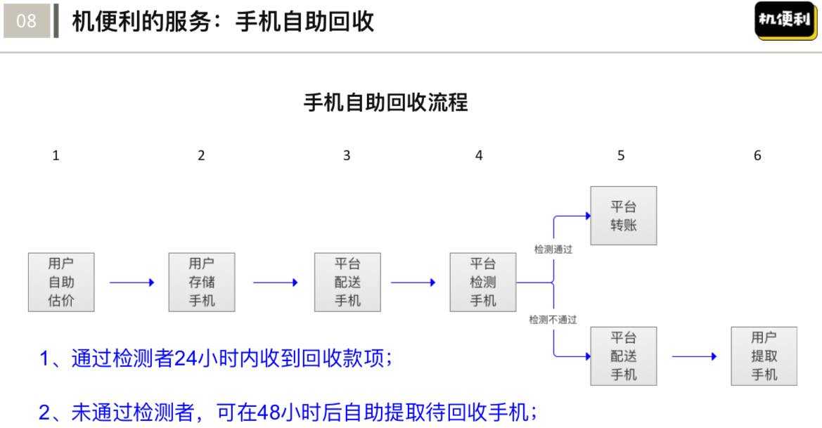 产品经理，产品经理网站