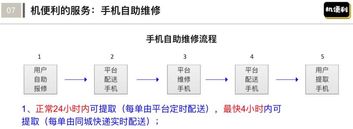 产品经理，产品经理网站