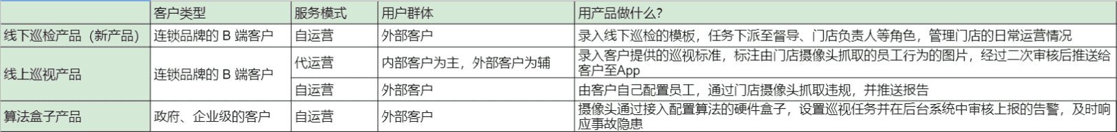 产品经理，产品经理网站