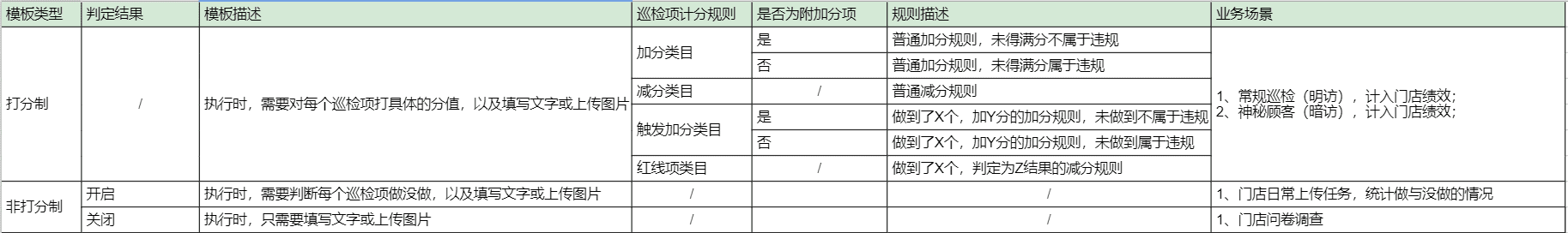 产品经理，产品经理网站