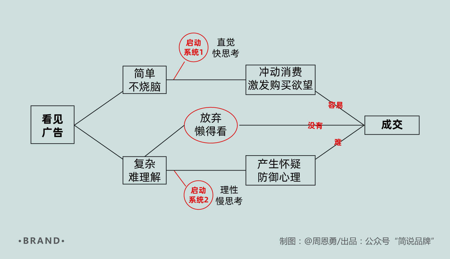 产品经理，产品经理网站