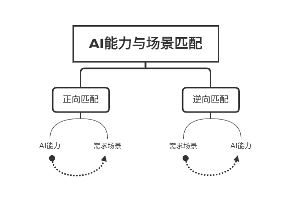 产品经理，产品经理网站