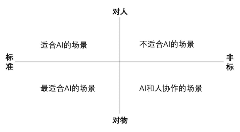 产品经理，产品经理网站