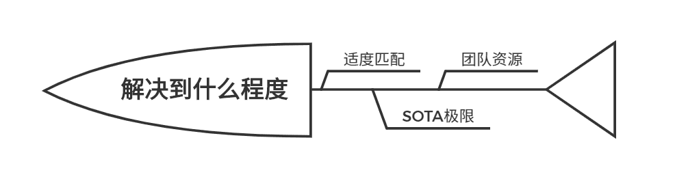 产品经理，产品经理网站