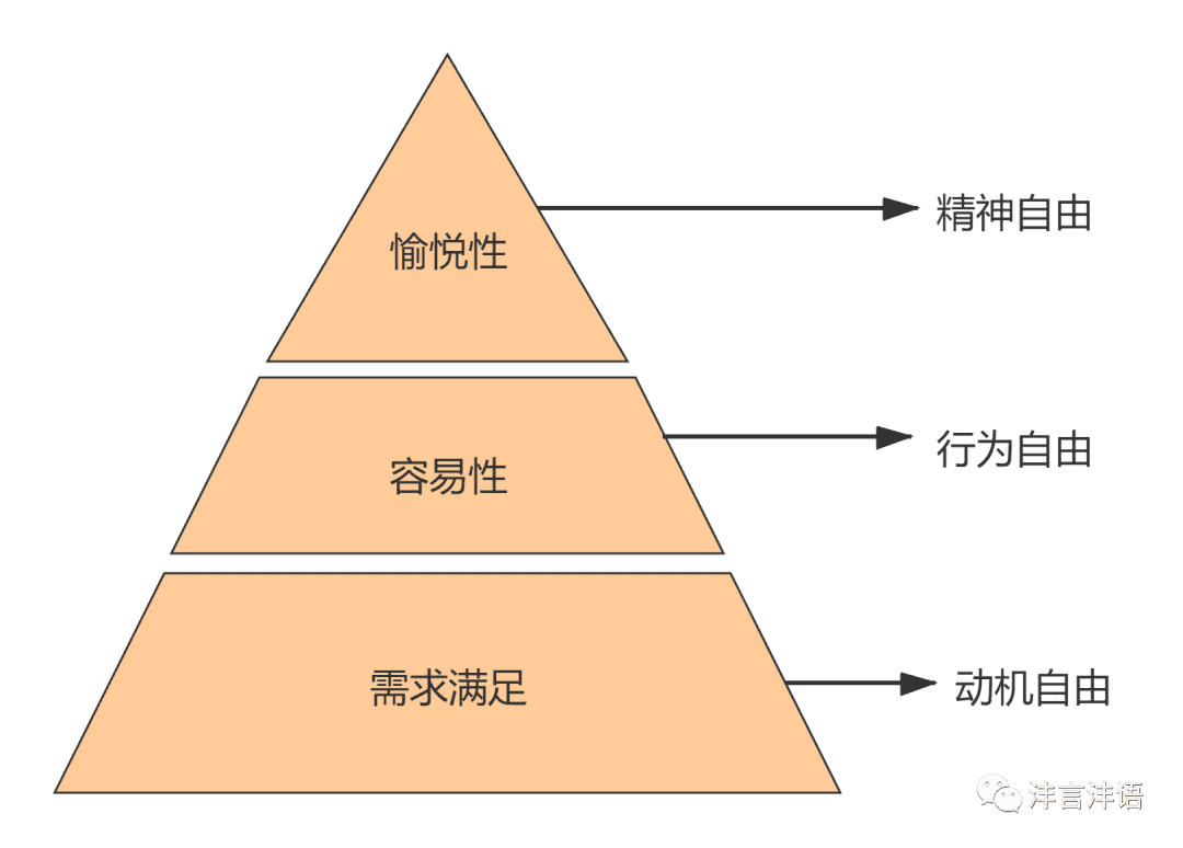 探析体验设计——人性