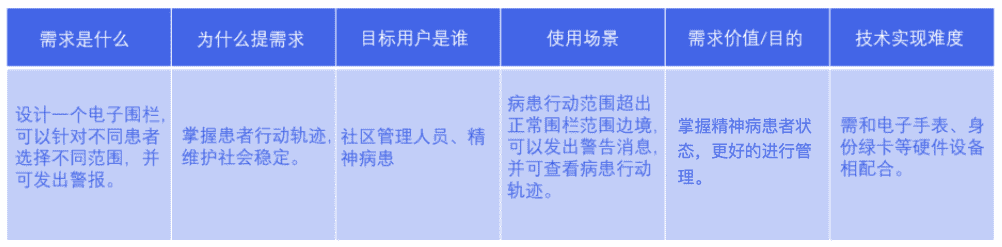 当我们谈论需求时，我们在谈论什么。