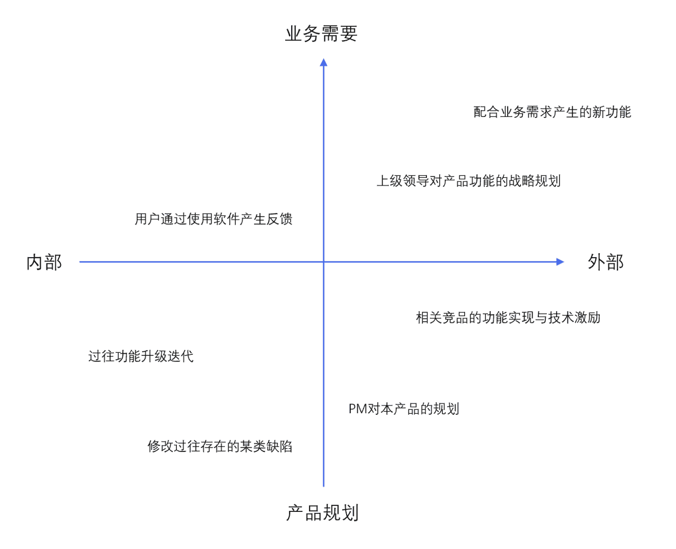 当我们谈论需求时，我们在谈论什么。