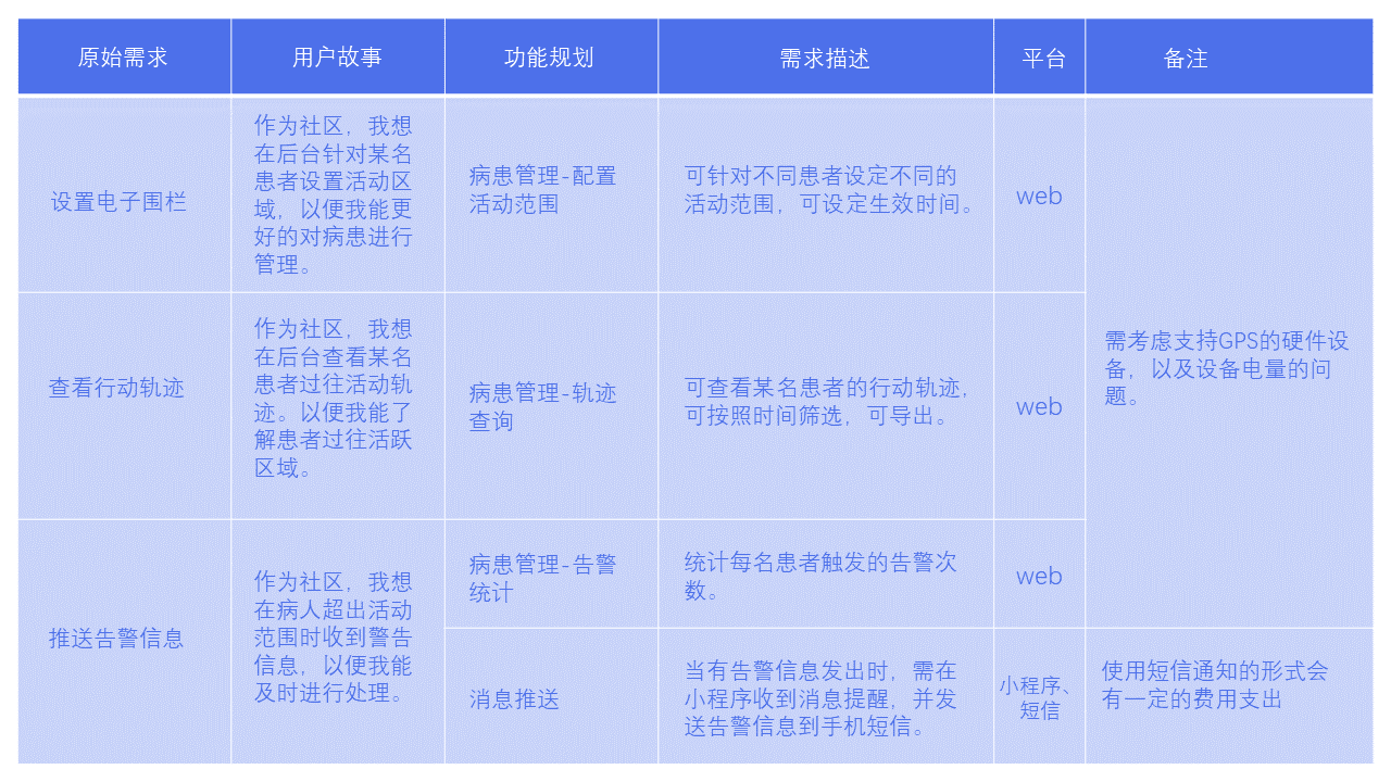 当我们谈论需求时，我们在谈论什么。