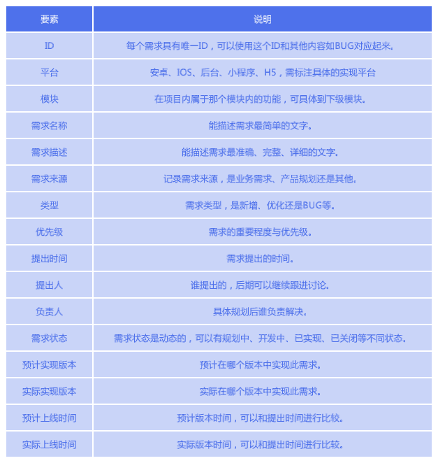 当我们谈论需求时，我们在谈论什么。