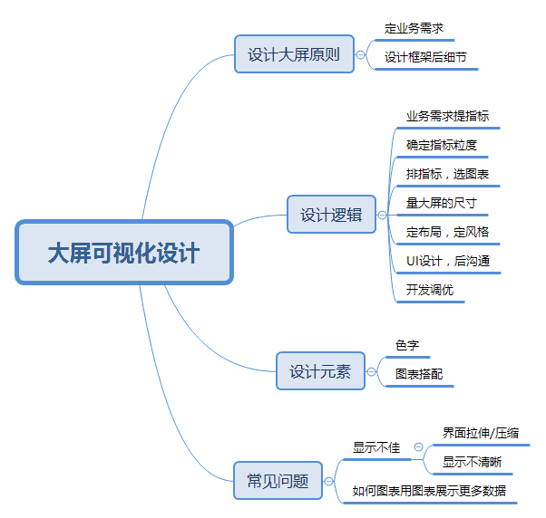 产品经理，产品经理网站