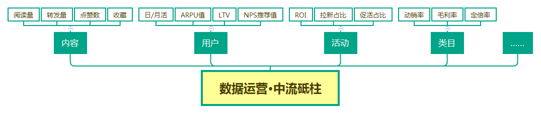 8种数据思维模型及案例分享