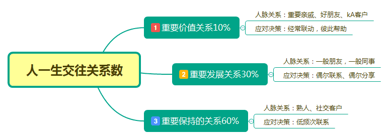 8种数据思维模型及案例分享