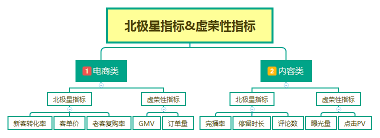 8种数据思维模型及案例分享