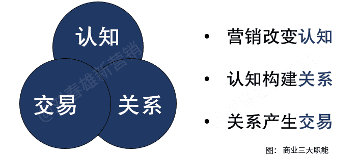 数字化改变营销之3：渠道四大数字化平台，经销商四大选项