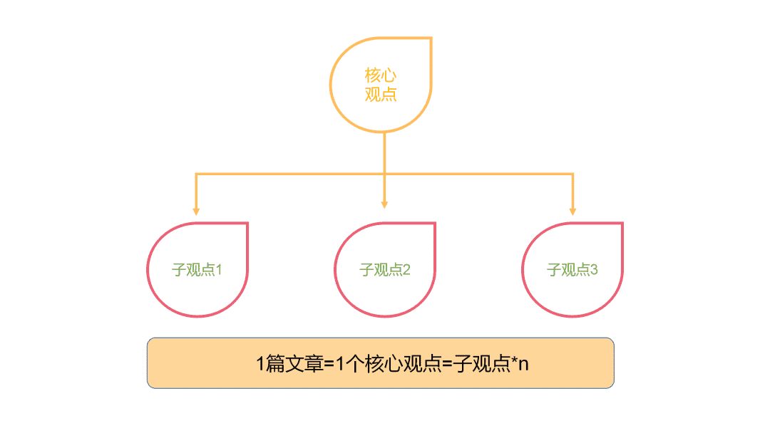 10万+爆文如何生产？7000字新媒体写作指南