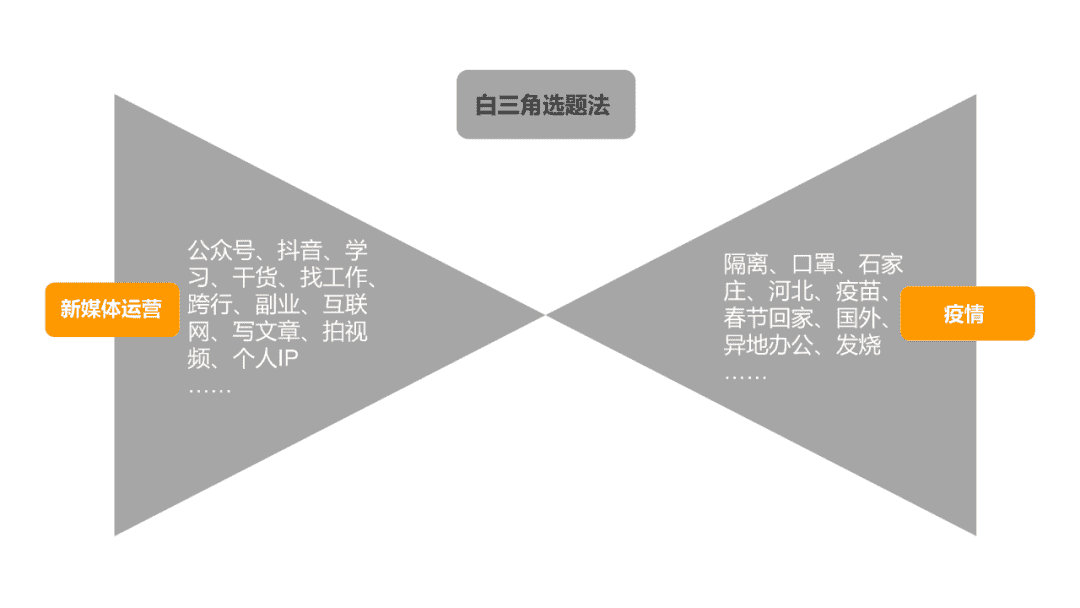 10万+爆文如何生产？7000字新媒体写作指南