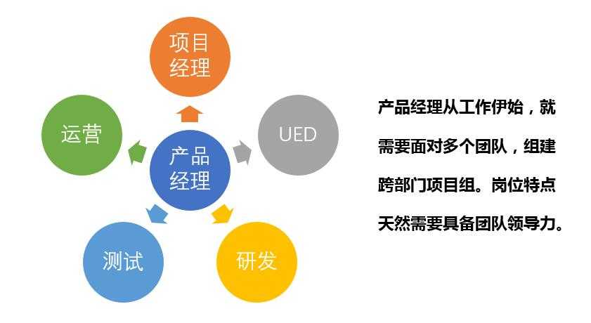 产品经理，产品经理网站