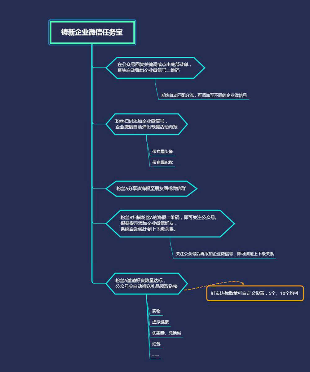 产品经理，产品经理网站