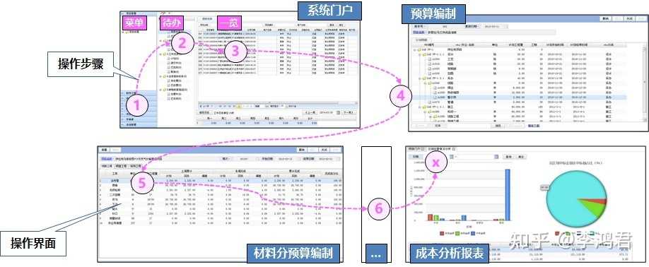 软件开发质量的双保险 — 3.应用设计验证与应用用例