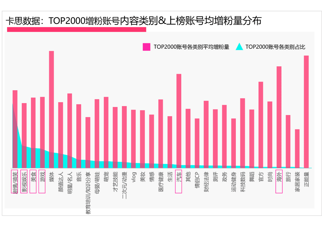 数据 | 2020年抖音KOL生态研究：活跃红人增速下滑，超8成账号“火”不过3个月