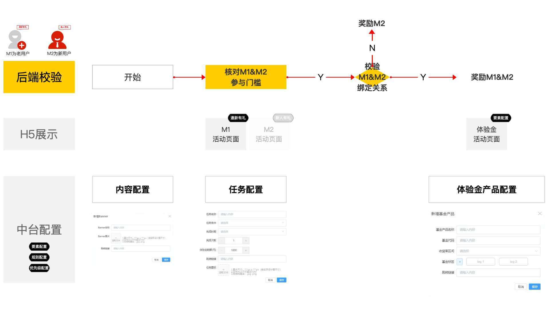 产品经理，产品经理网站