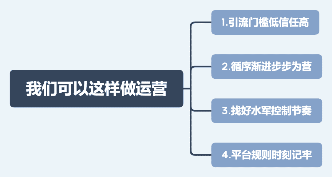 卧底骗子群，我不仅赚了钱，还学到了这些套路