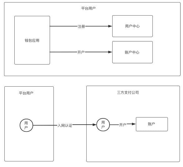 详解 | 用户钱包设计