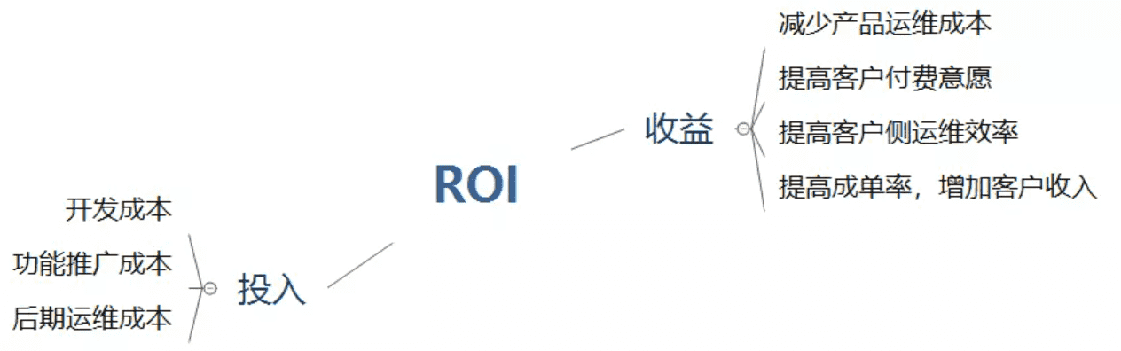 产品经理，产品经理网站