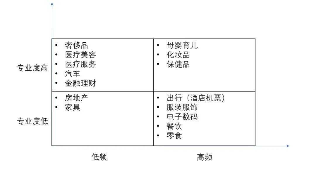 小饭的电商之旅：如果给我一次重新搭建私域项目的机会，我会怎么做？