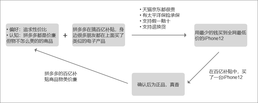 俞军：产品经理必备的2个模型