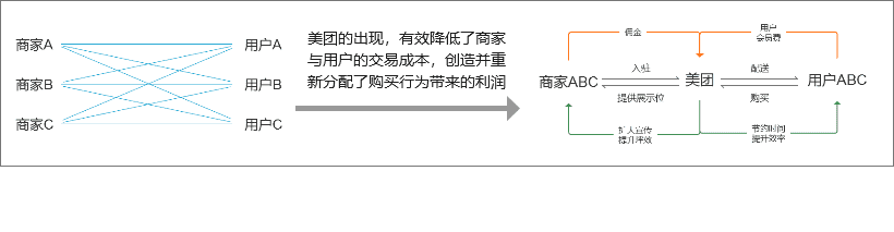 俞军：产品经理必备的2个模型