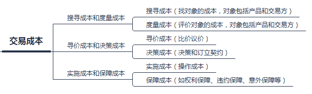 俞军：产品经理必备的2个模型