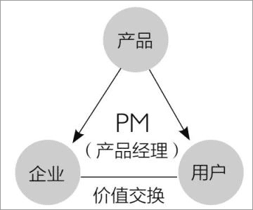 俞军：产品经理必备的2个模型