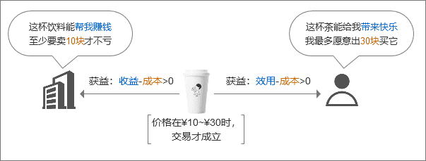 俞军：产品经理必备的2个模型