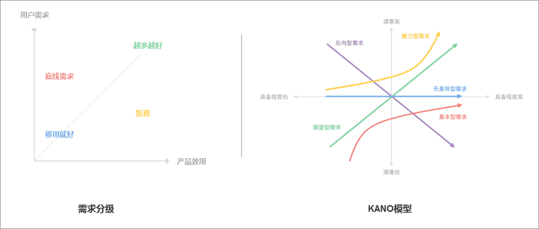 俞军：产品经理必备的2个模型