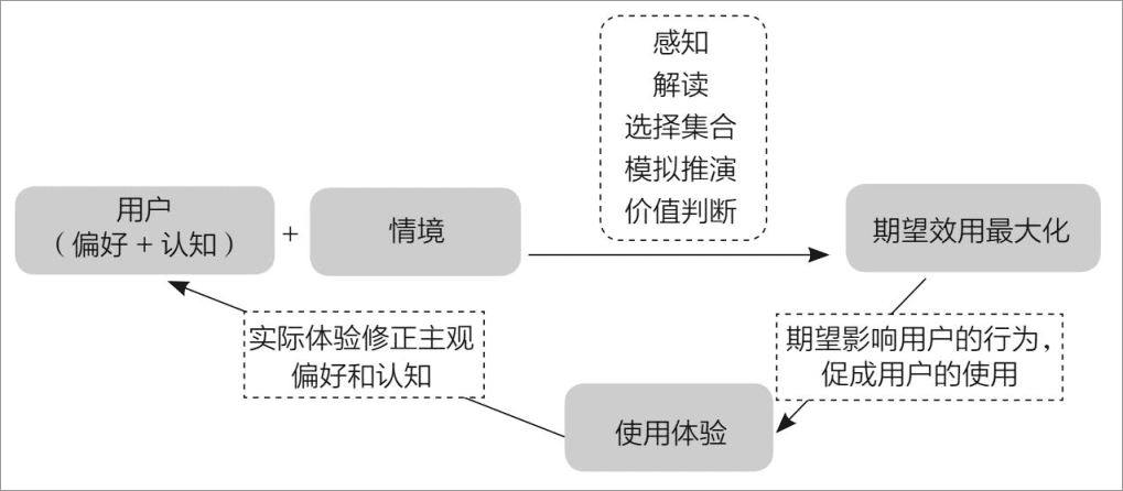 俞军：产品经理必备的2个模型